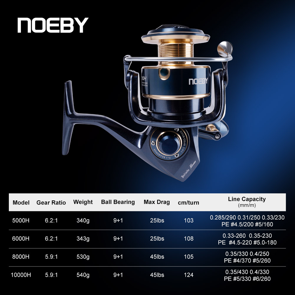 Noeby Infinite Power Kołowrote – Abu Garcia Reel Max recenzja i cena