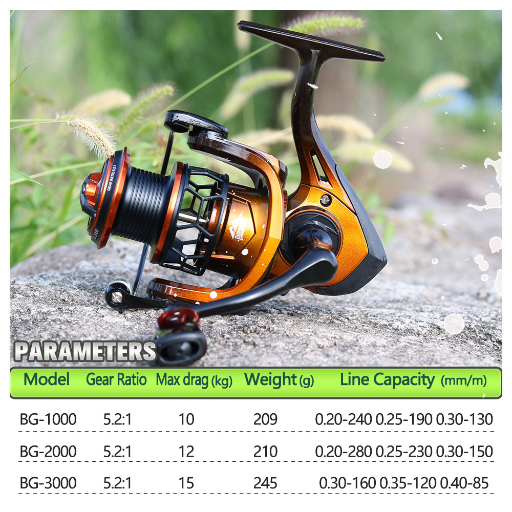 Kołowrotek spinningowy JOSBY s – Daiwa Reel Bg recenzja i cena